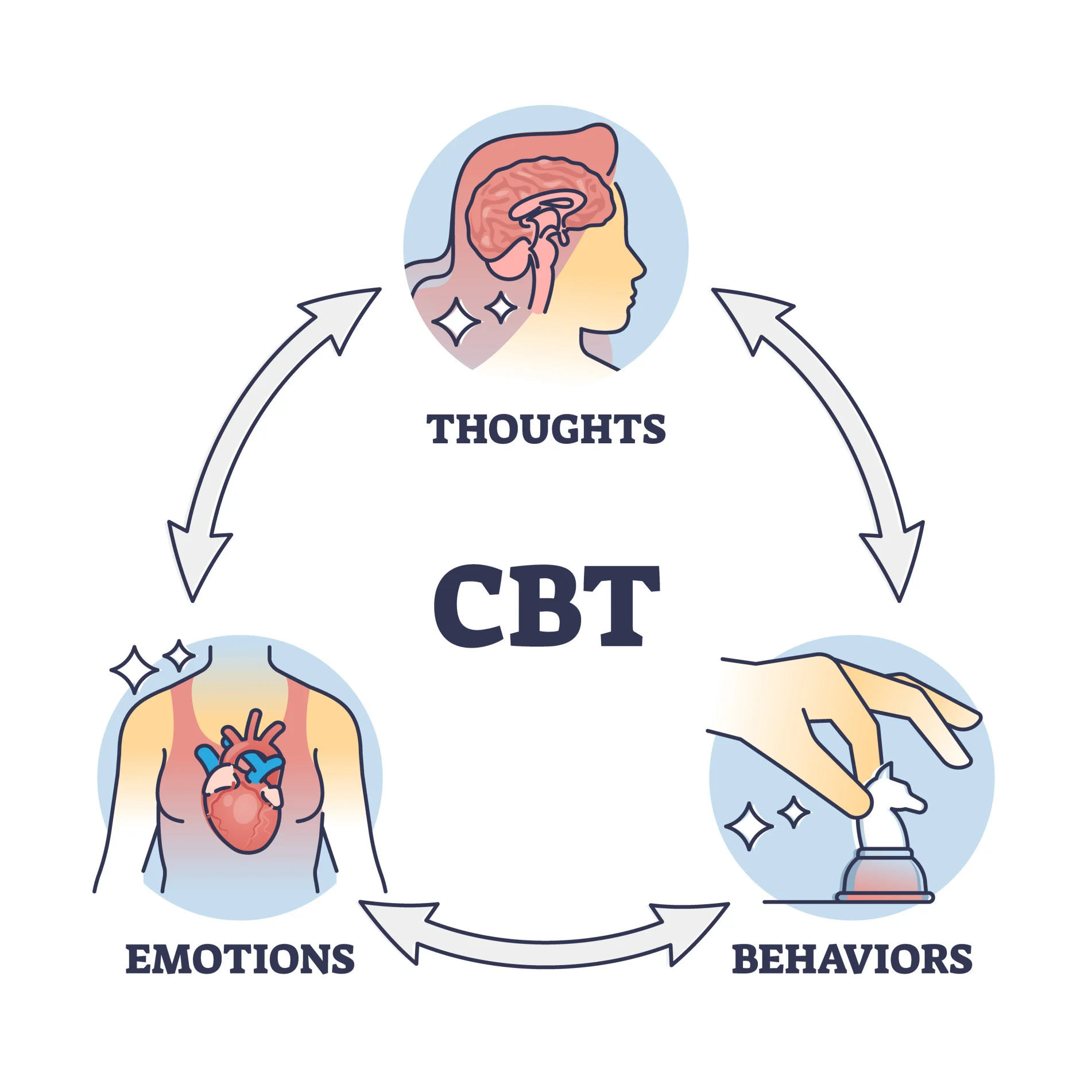 Cognitive Behavioral Therapy (CBT)